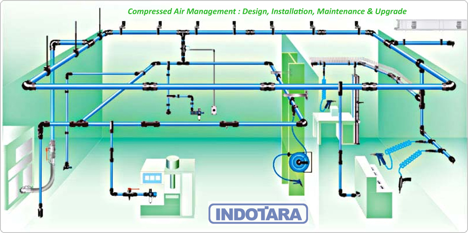 Indotara Air Management
